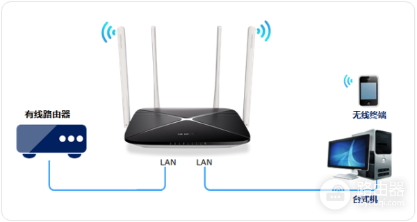 miwifi.com小米路由器设置上网步骤