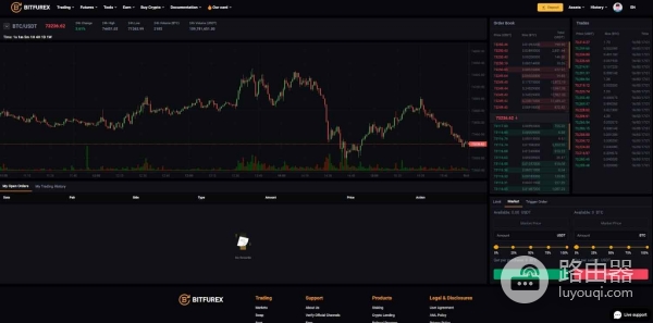 比特币交易所（Bitfurex）官网地址！Bitfurex加密交易所怎么样？