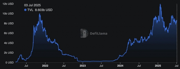Solana Staking ETF可以投资吗?Solana Staking ETF享受双重收益模式