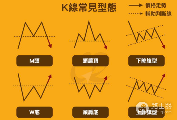 虚拟币走势怎么看?一文看懂虚拟币走势