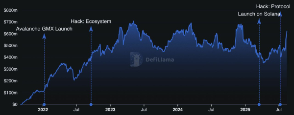 什么是Arbitrum?十大最值得关注的Arbitrum项目