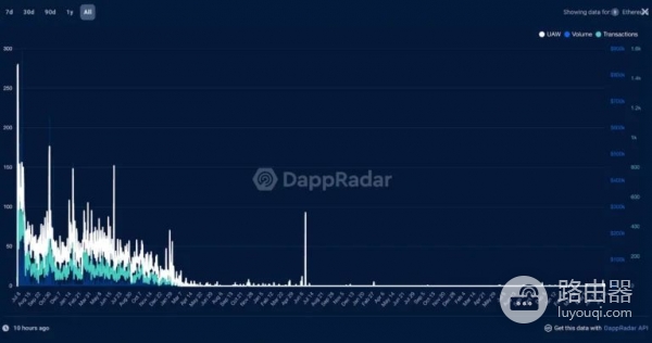 Polymarket是什么？去中心化预测市场如何赚钱