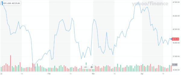 加密货币K线怎么看? 如何分析加密货币K线?