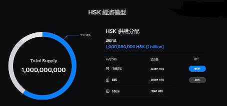 什么是HSK币?Hashkey交易所注册开户方法