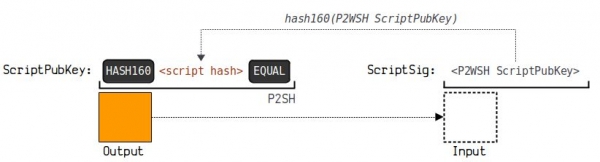钱包地址怎么生成?UTXO模型和找零地址