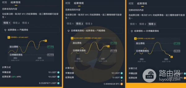币安折价买币靠谱吗? 币安折价买币的优势和风险