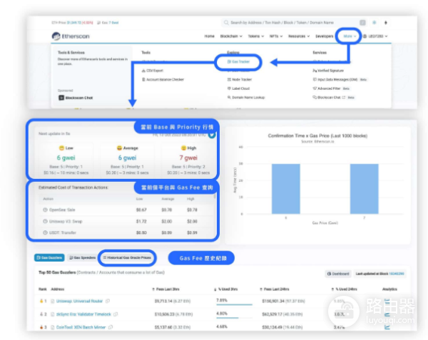 Etherscan是什么? 如何利用Etherscan追踪区块链交易和大户?