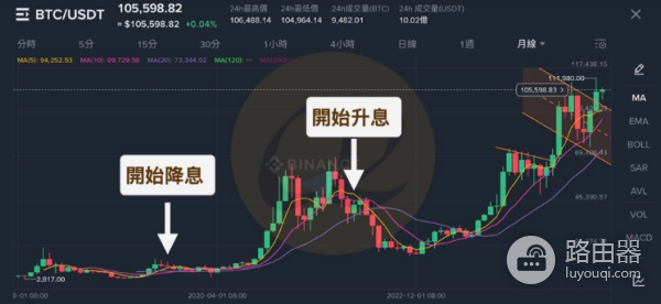 虚拟币牛市和熊市是什么?如何判断牛市和熊市?