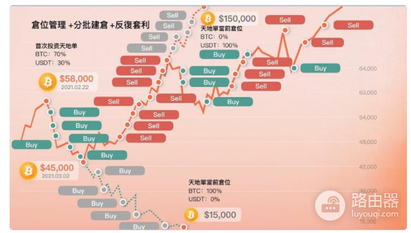 派网天地单有何优缺点? 派网天地单值得参与吗?