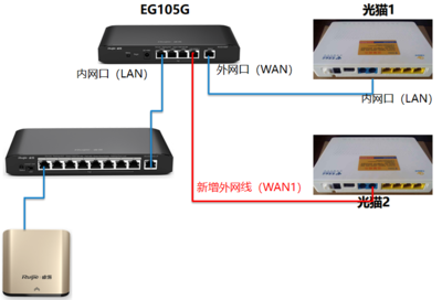 局域网路由器怎么设置桥接模式的（局域网路由器设置桥接模式的方法）