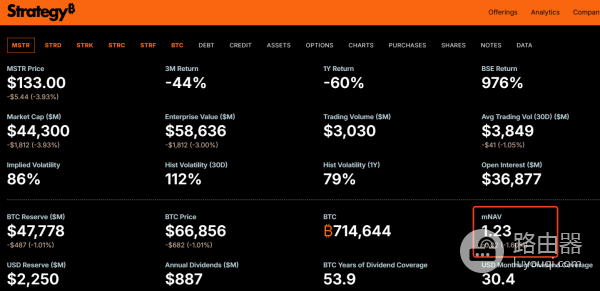 mNAV是什么?mNAV怎么算?MSTR的mNAV怎么看?