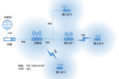 有线mesh和无线ap哪个好（有线mesh和无线ap推荐哪一个）