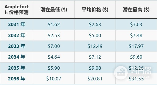 什么是AMPL币?AMPL是稳定币吗?