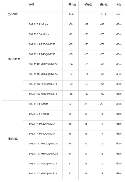 ZBT路由器指示灯和wifi性能功率功能表