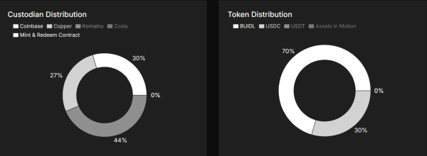 USDtb是什么？连接传统金融与Defi的新一代稳定币