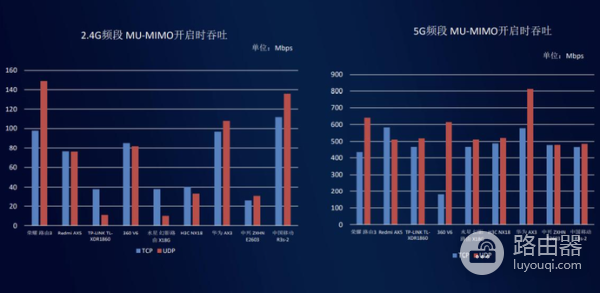 路由器的双频合一是什么？