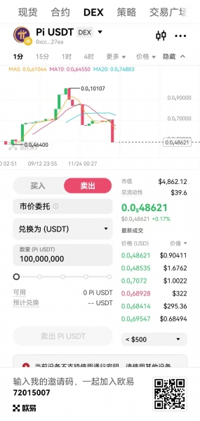 Pi币怎么卖？Pi能变现吗？如何把Pi币兑换出金？（2026年最新攻略）