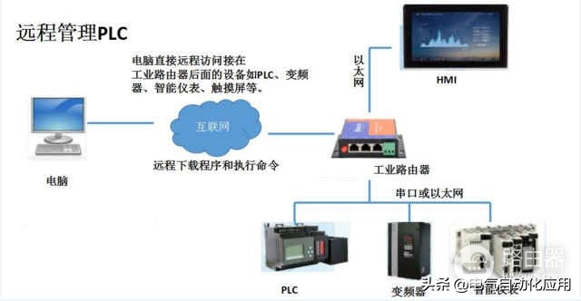 交换机和路由器有什么差别-交换机和路由器有什么区别