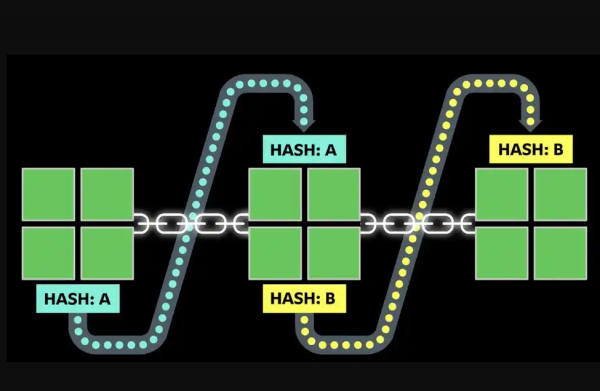 为什么加密货币的交易不可篡改? 区块链如何利用哈希函数保证数据不可篡改的?