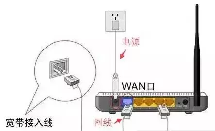 用手机设置路由器及修改WiFi密码-如何手机设置路由器密码