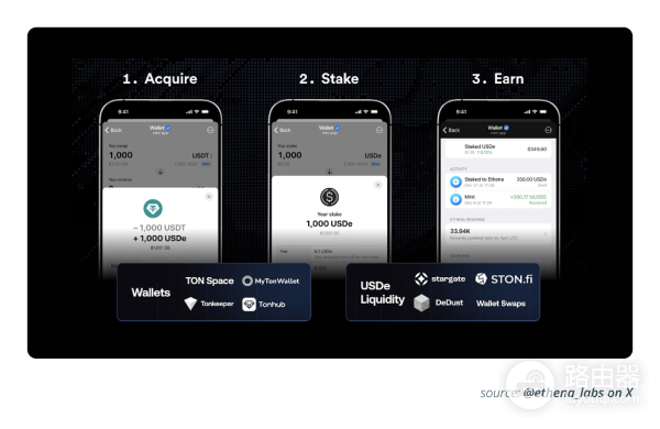 tsUSDe是什么?TON链上用稳定币做收益的简单方式