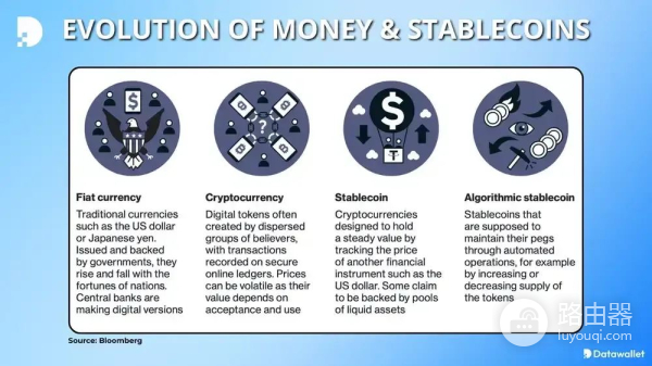 USDe、USDC、USDT与EURC的差异与优势
