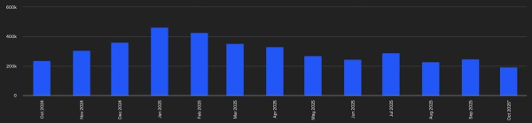 去中心化预测市场是什么？五大web3预测市场指南