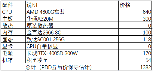 wifi怎么与电脑安装(大概是全网最简单的电脑组装攻略!附配置)