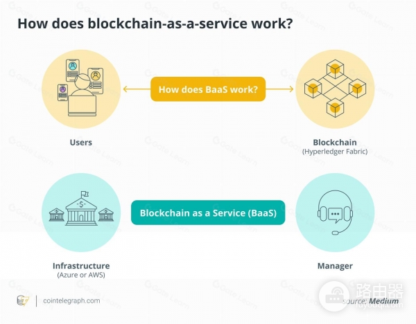 区块链即服务是什么？BaaS模式如何降低企业用链门槛