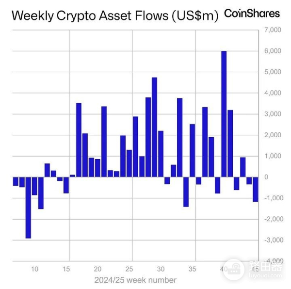 流动性收缩下的比特币,是否会进入深度洗盘?