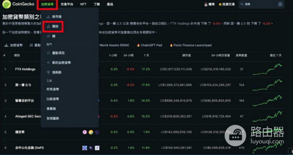 Coingecko是什么? 如何利用Coingecko找到暴涨的虚拟币?