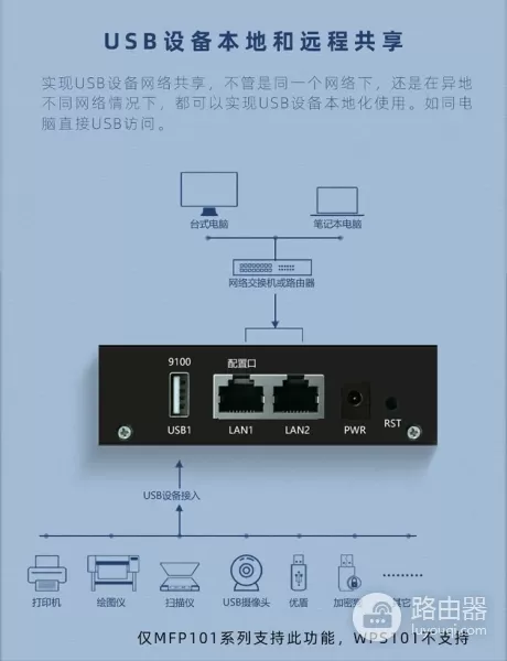 多台电脑共享一台普通的打印机的产品(通过一台电脑共享打印机)