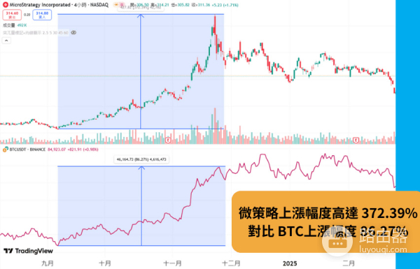 比特币概念股有哪些?Coinbase、Circle、MARA、RIOT分析与风险提示