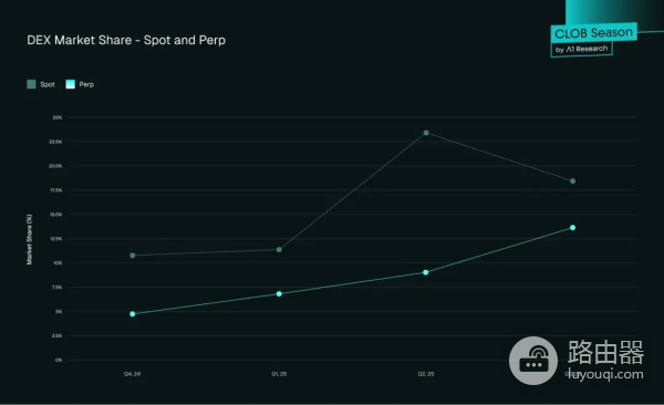 DEX会取代CEX吗?零手续费DEX如何颠覆市场