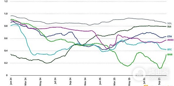 1011后比特币还能买吗?从驱动BTC价格的三大关键因素看是否是买入机会