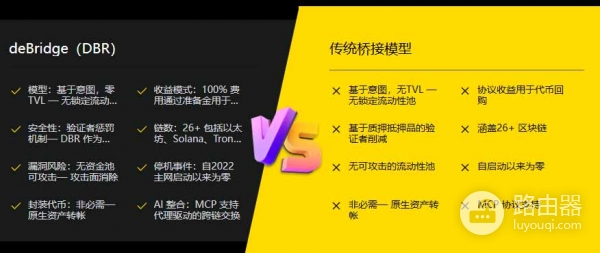 deBridge （DBR）币是什么？deBridge是怎么解决跨链问题的