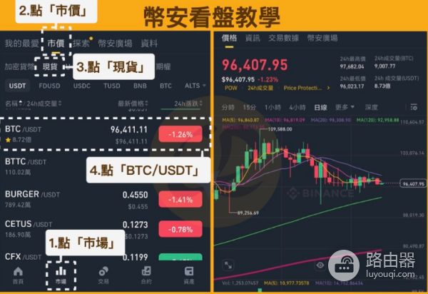 虚拟币走势怎么看?一文看懂虚拟币走势