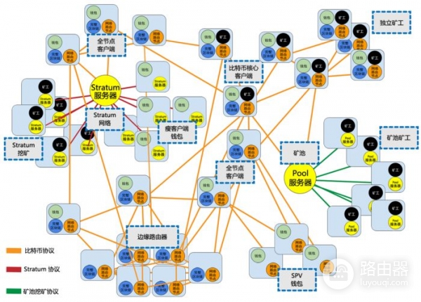 怎么选比特币节点类型？全节点和轻节点的存储验证区别