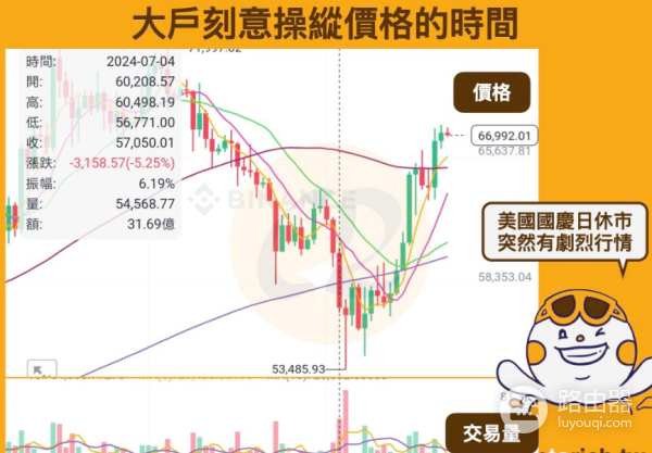 比特币价格波动什么时候最大？什么时候交易最好？