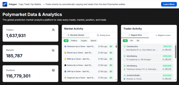 Polymarket聪明钱跟单指南：如何识别并跟随真正的高胜率玩家（附分析网址）