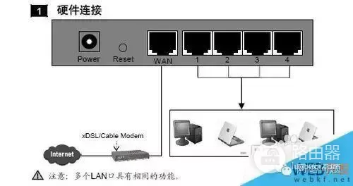 宽带怎么设置路由器(电脑如何设置路由器dns)