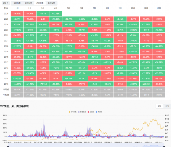 比特币哪个月份最值得买入？月回报率历史数据解读