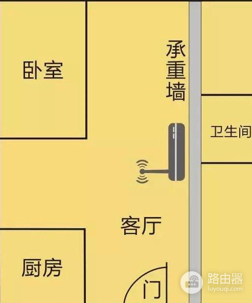 家庭wifi路由器放置攻略-家庭无线路由器如何布线