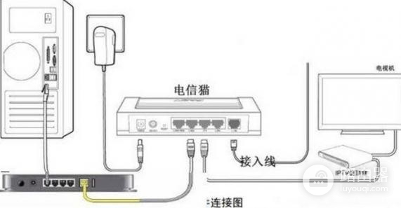 光猫连接无线路由器的设置方法(路由器如何连接到光猫)