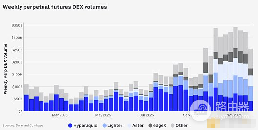 2026年加密市场趋势如何? 2026年加密市场会继续火爆吗?