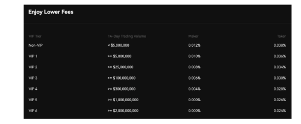 EdgeX交易所特色是什么? 如何使用EdgeX交易所?