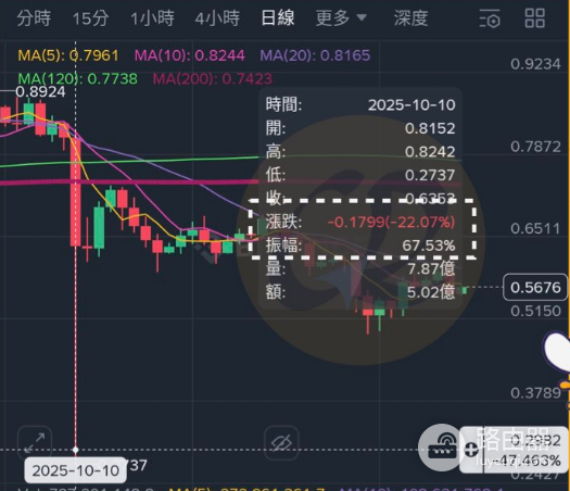 加密货币走势到底如何看? 加密货币的走势有什么特征?