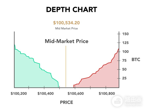 什么是买墙和卖墙?买卖墙对交易心理和价格的影响