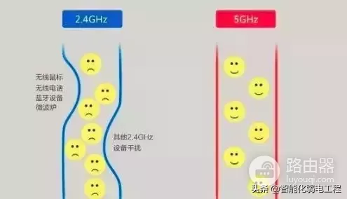 在购买家用路由器前(在购买家用路由器前怎么设置)