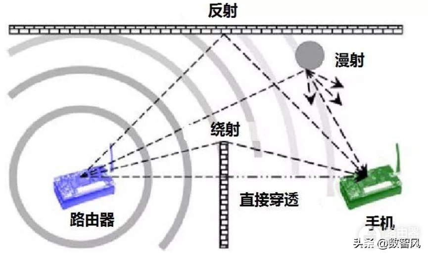 路由器应该这样摆放(居家如何摆放三个无线路由器)